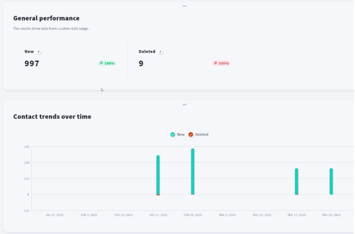 Auto-Lead-Machine Review