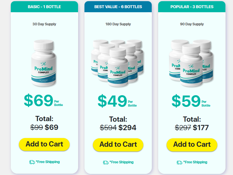 Promind Comples price structure